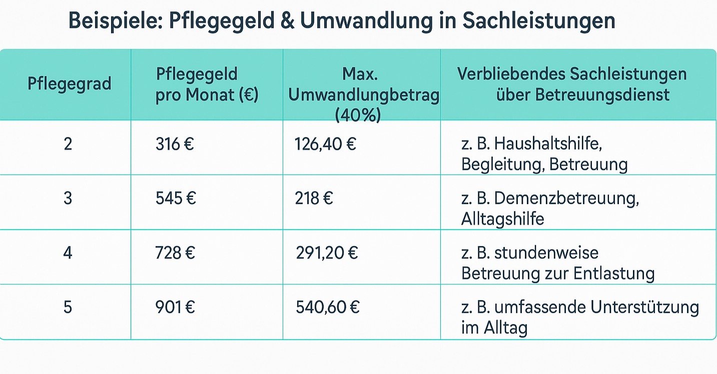 ChatGPT Image 4. Juni 2025, 15_00_08afafaf